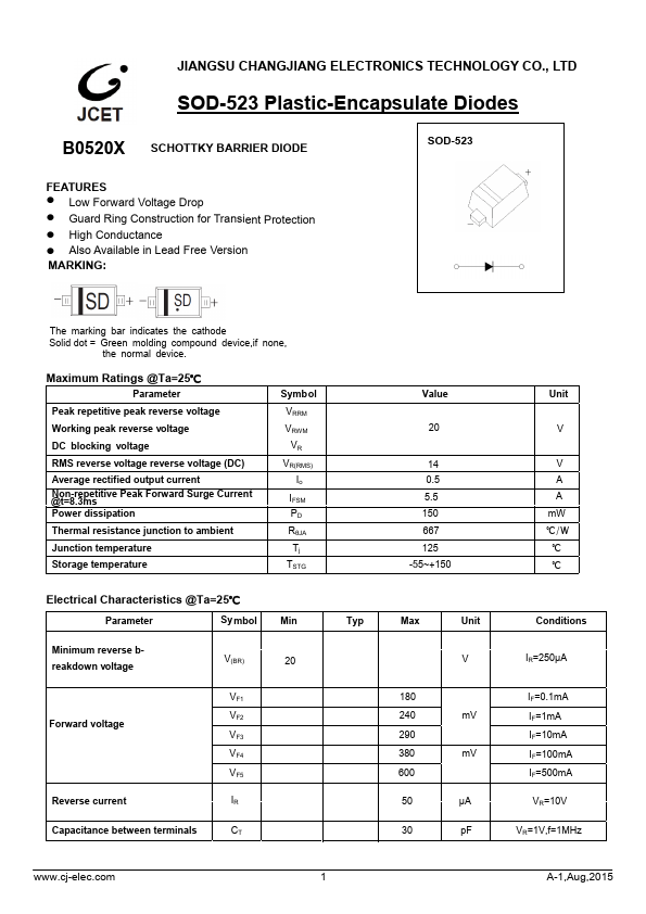 B0520X