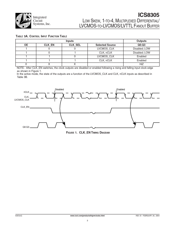 ICS8305