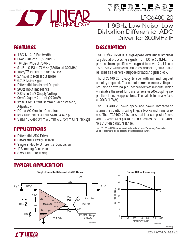 LTC6400-20