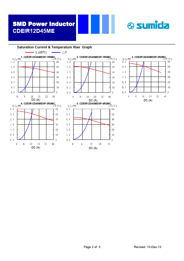 CDEIR12D45MENP-2R2MC