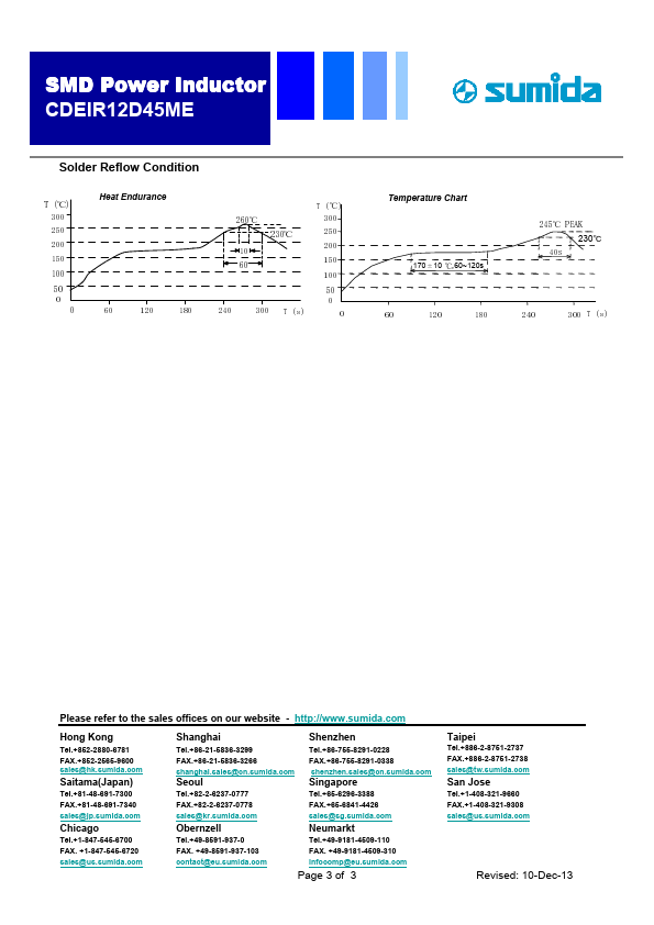 CDEIR12D45MENP-2R2MC