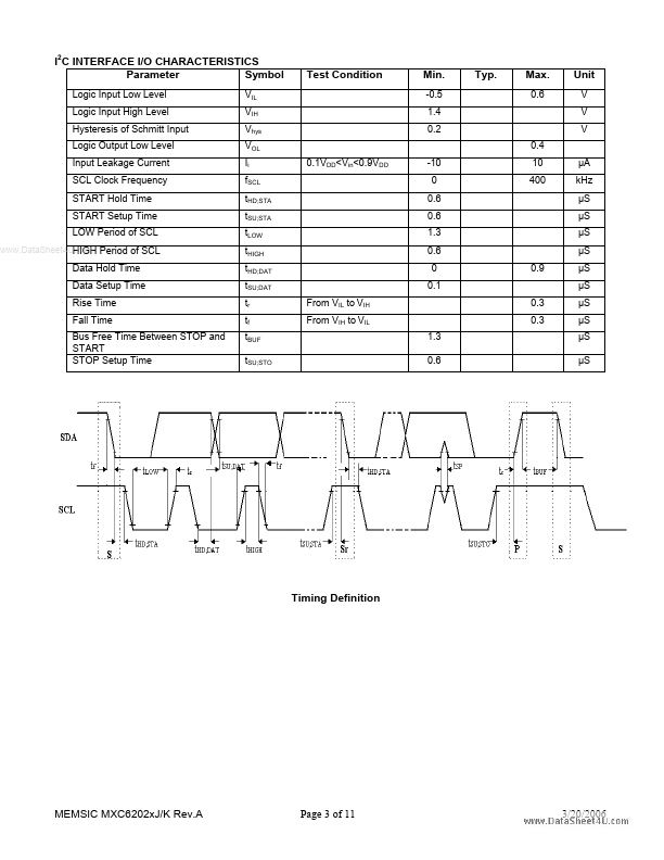 MXC62025J