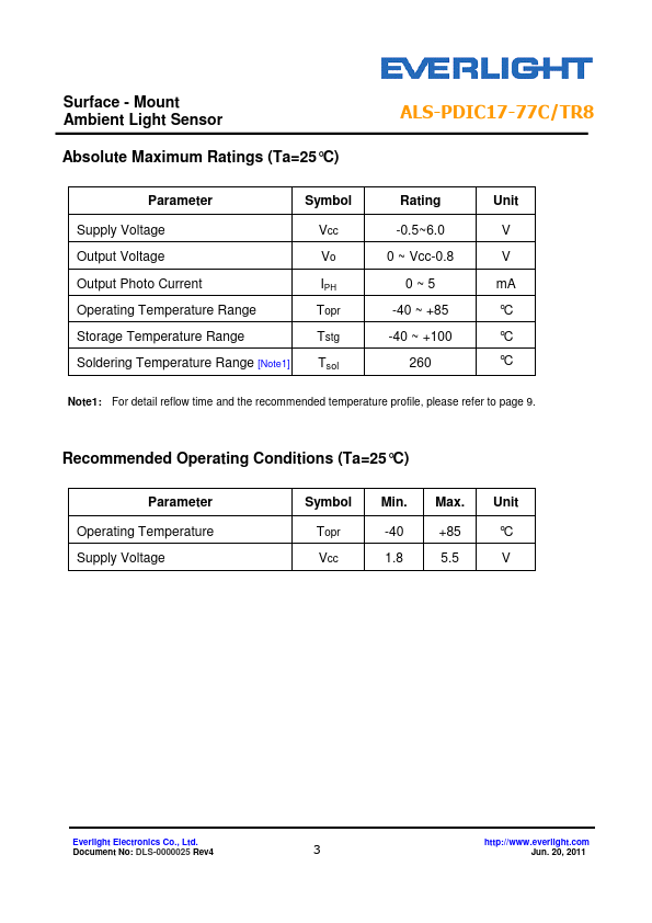 ALS-PDIC17-77C-TR8