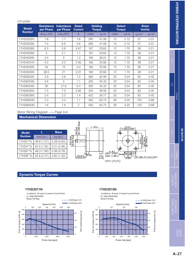 17HD6018N