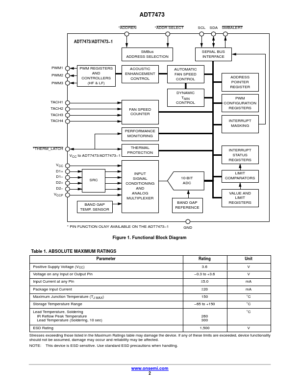 ADT7473