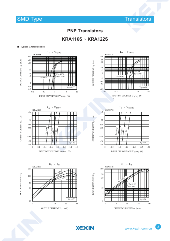 KRA121S