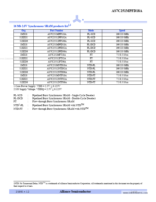 AS7C251MPFD18A