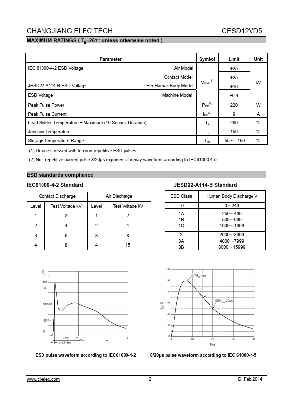 CESD12VD5