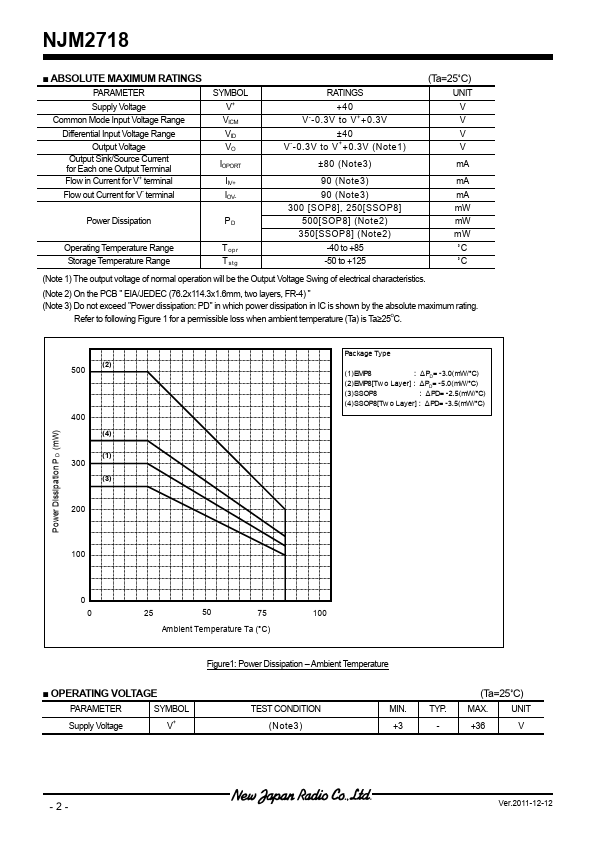 NJM2718