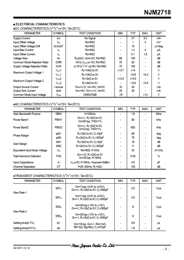 NJM2718