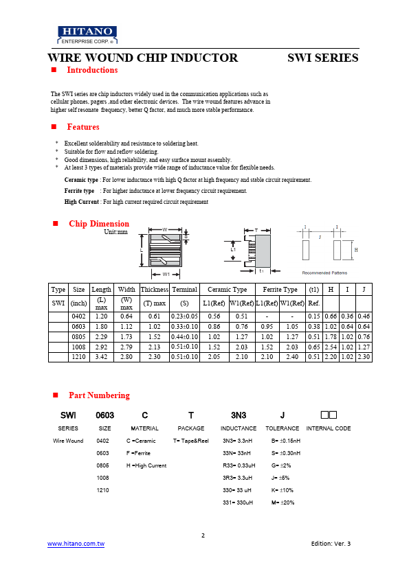 SWI1210