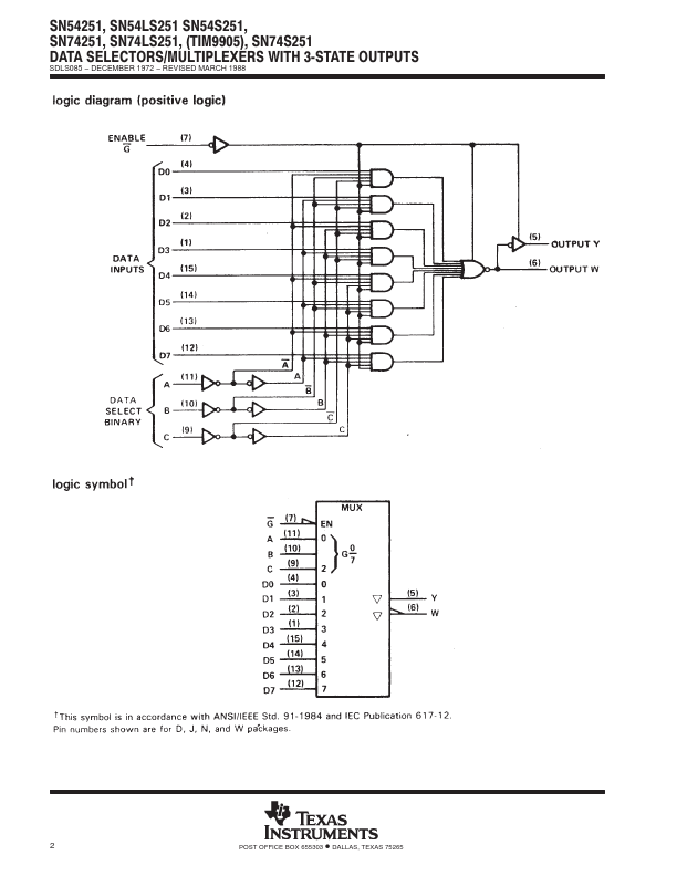 SN74S251