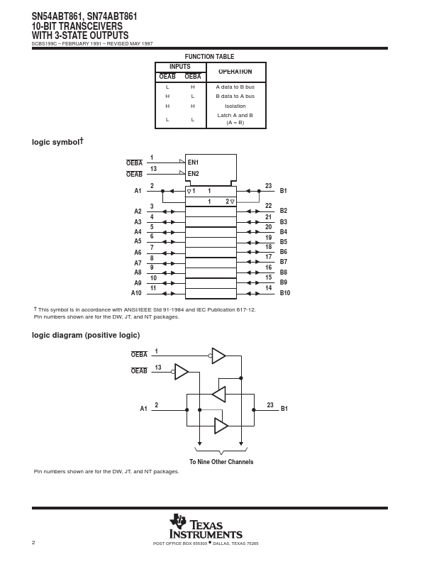 SN74ABT861