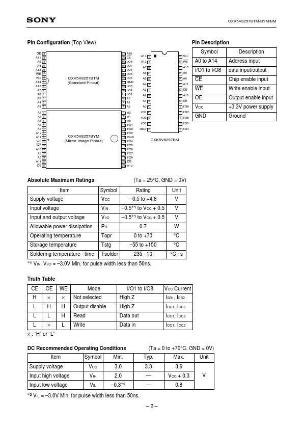 CXK5V8257BM