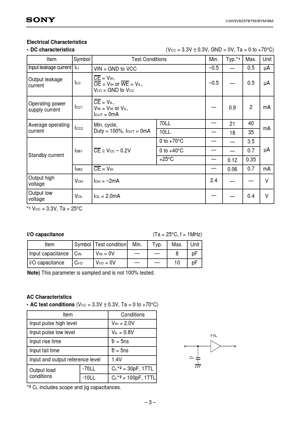 CXK5V8257BM