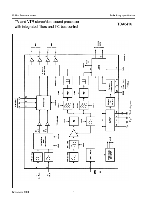 TDA8416