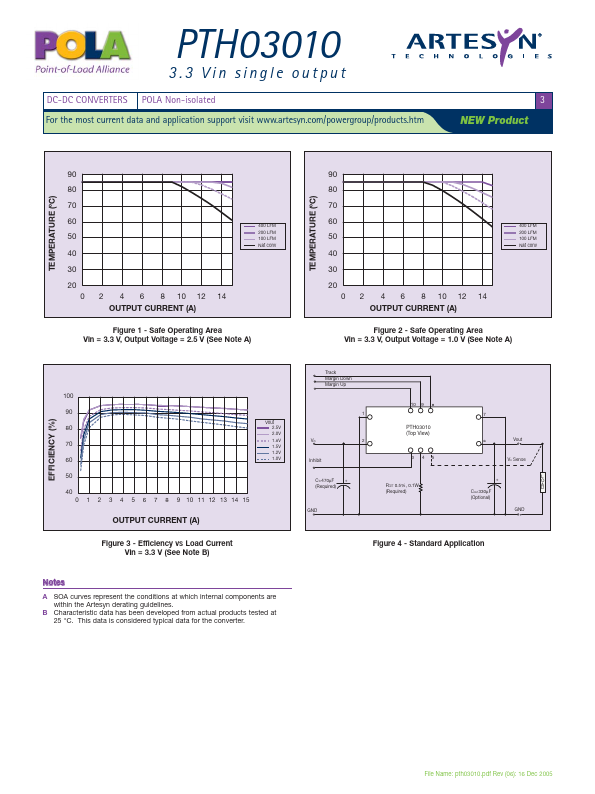 PTH03010WAH