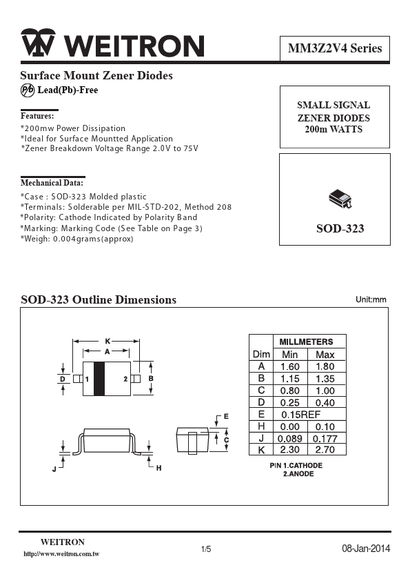 MM3Z75V