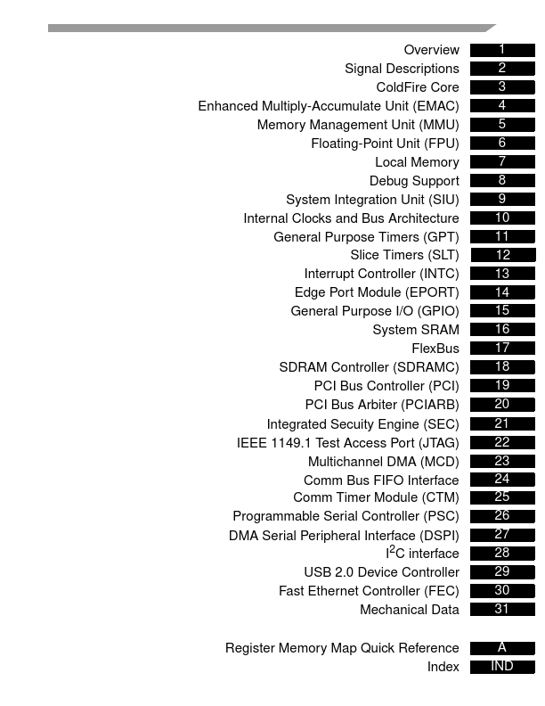 MCF5472