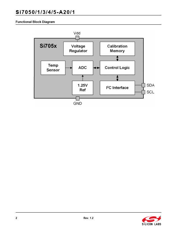 SI7053-A20