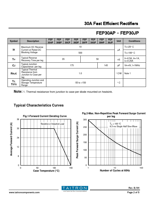 FEP30HP