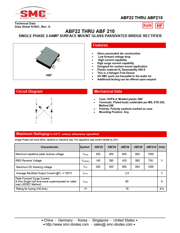 ABF22