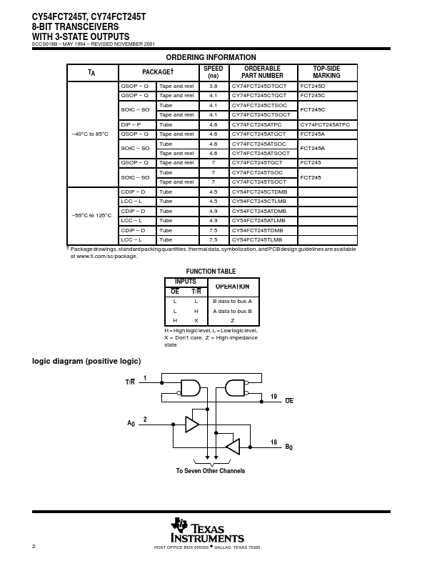 CY74FCT245T