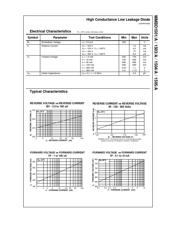 MMBD1503