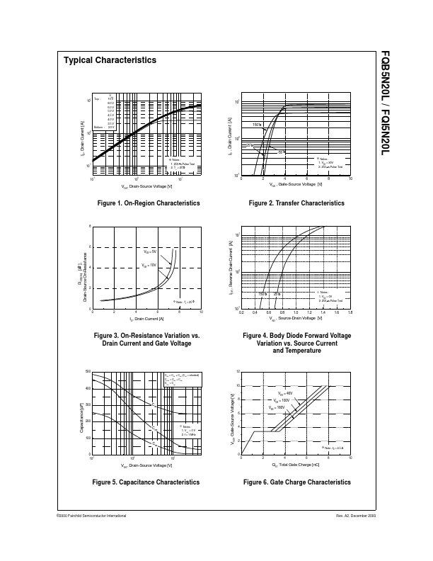 FQI5N20L