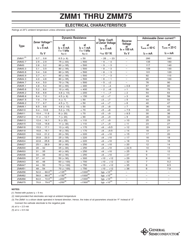 ZMM9.1