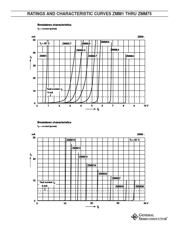 ZMM9.1