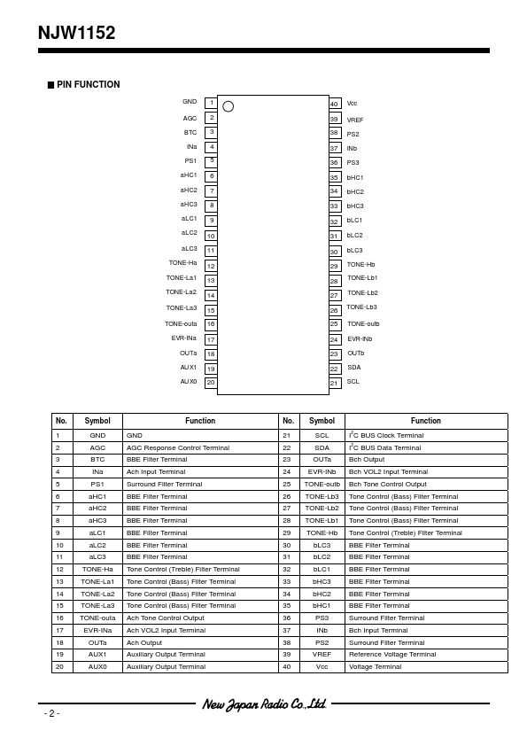 NJW1152