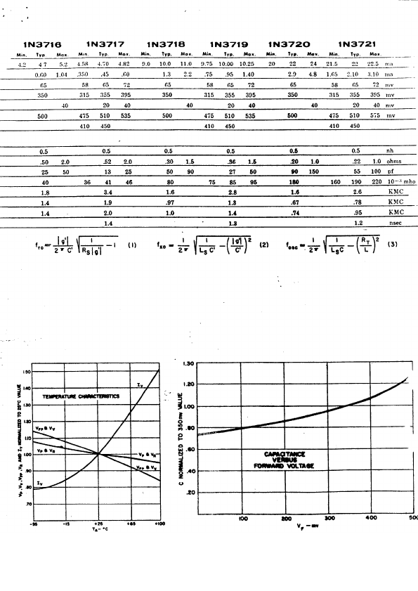 1N3713-21