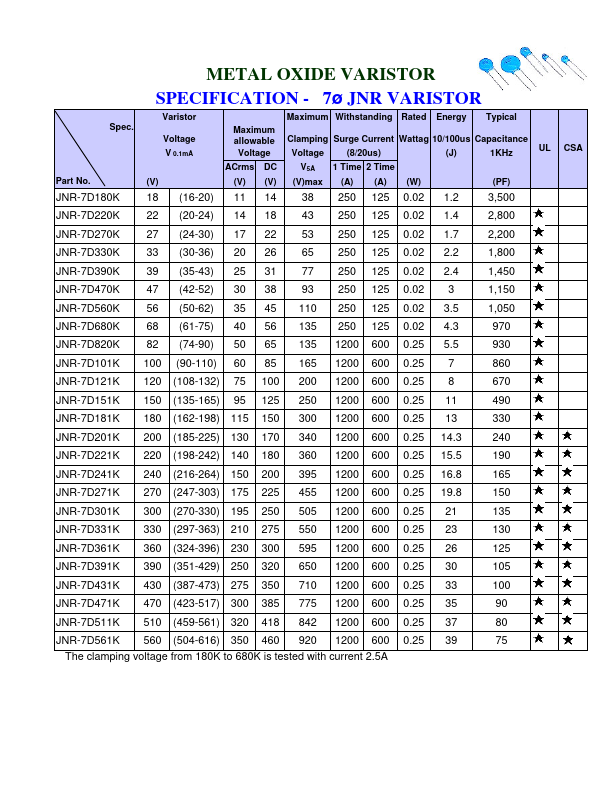 JNR-14D180K