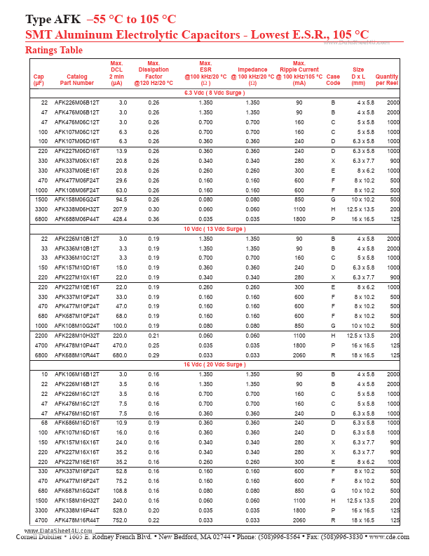 AFK475M80D16T