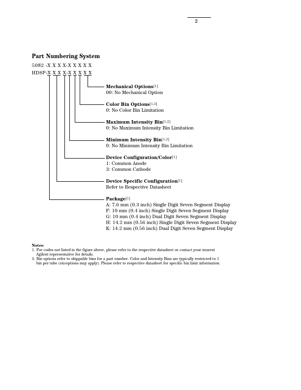 HDSP-F411