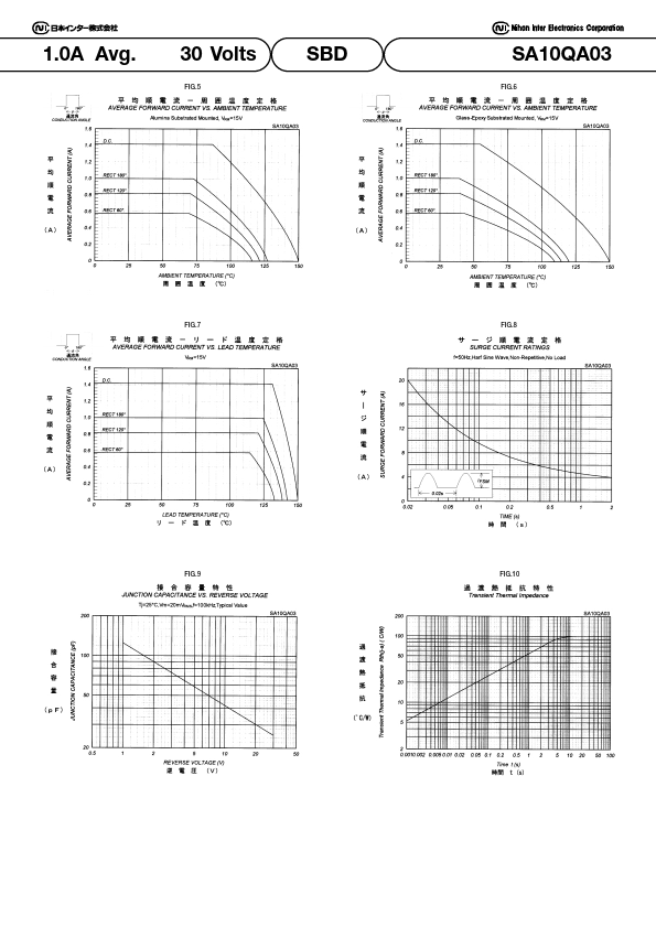 SA10QA03