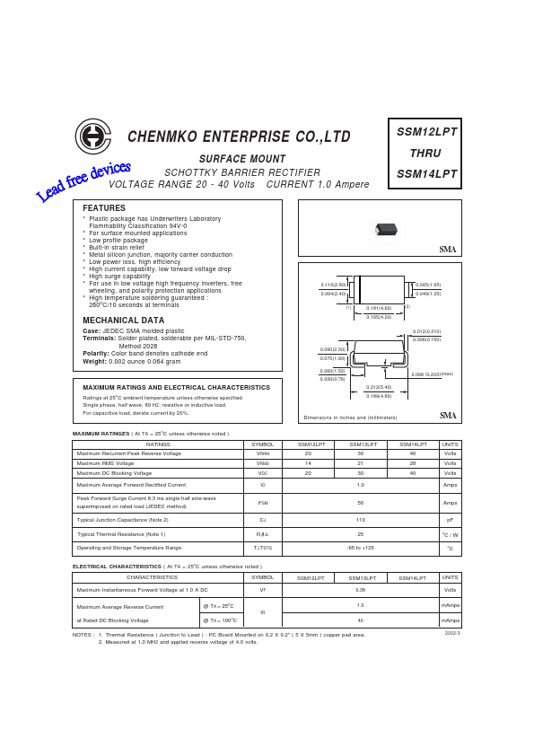 SSM12LPT