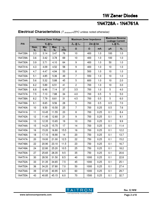 1N4745A