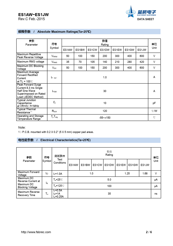 ES1GW