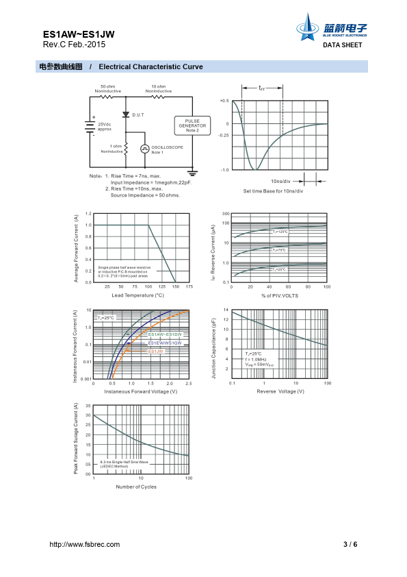 ES1GW