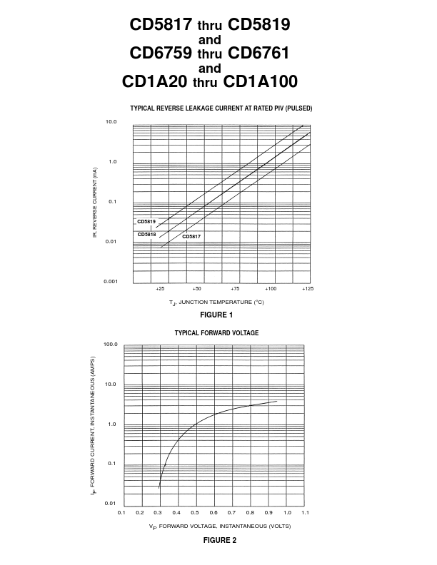 CD5818