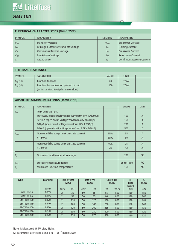 SMT100-120