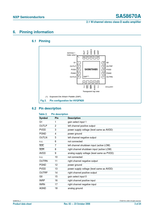 SA58670ABS