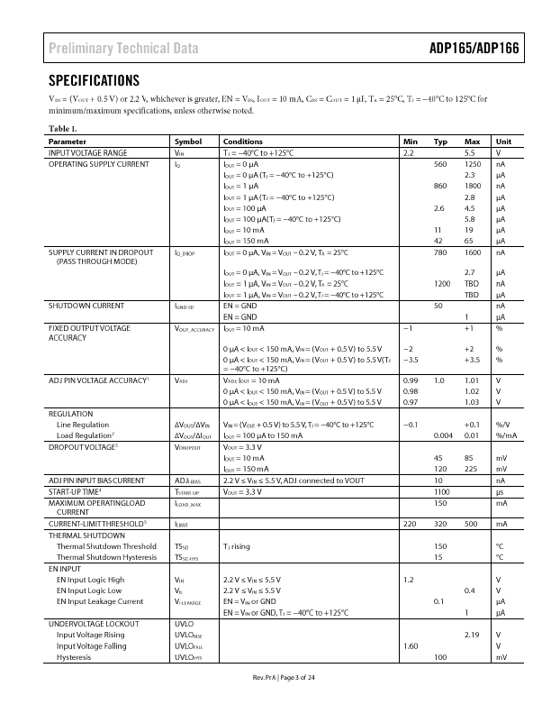 ADP165