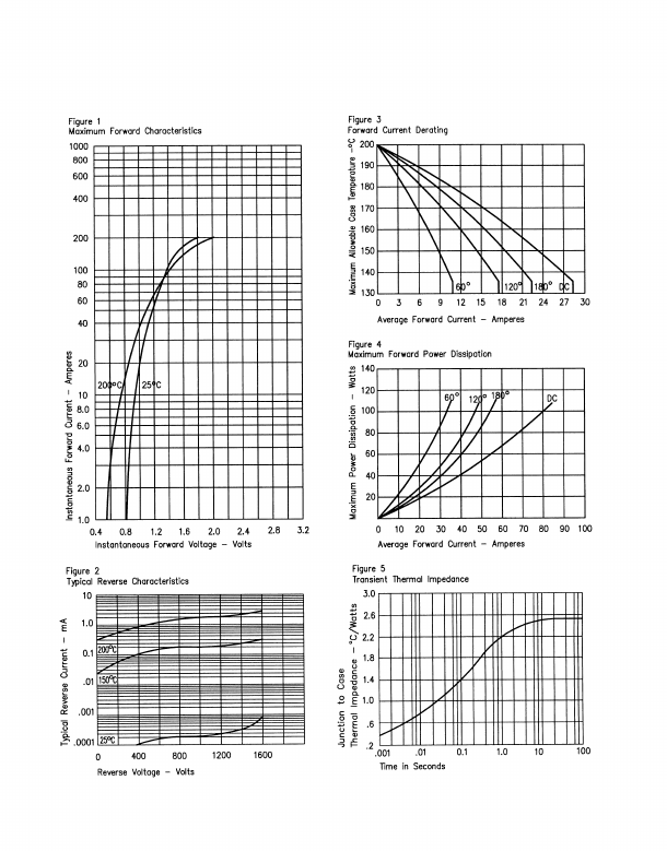 1N2260A