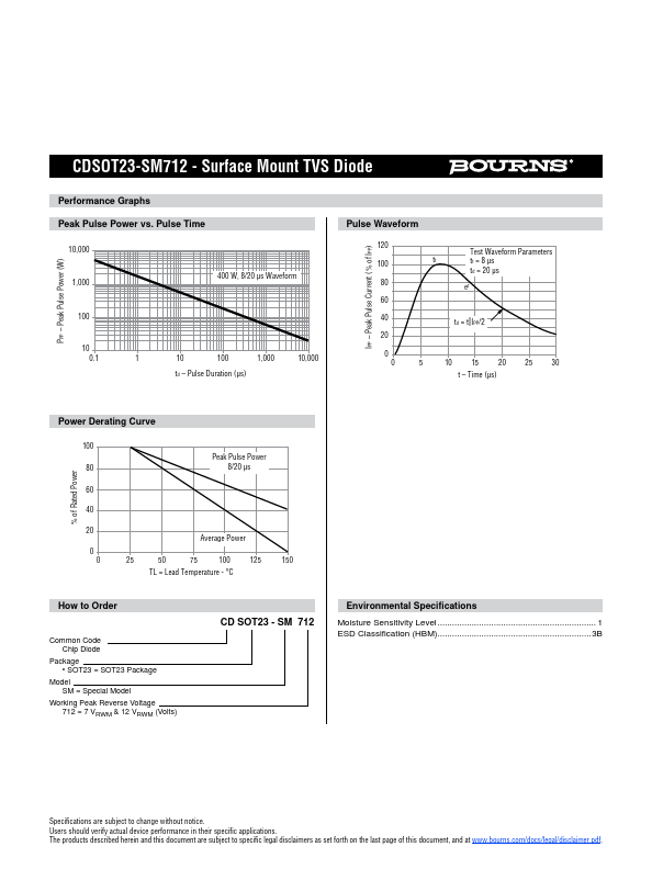 CDSOT23-SM712