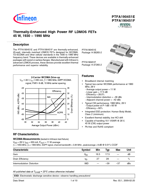 PTFA190451F