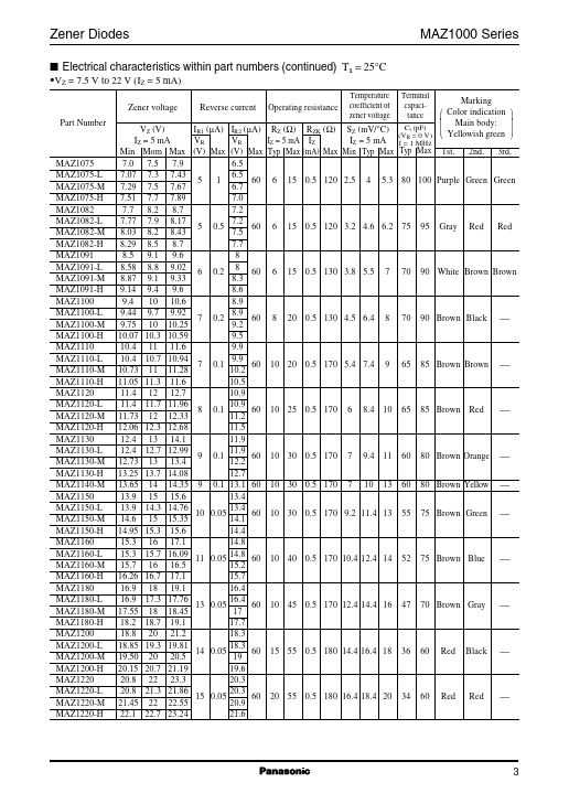 MAZ1160-M