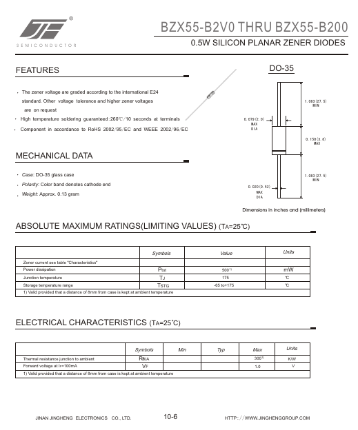 BZX55B100